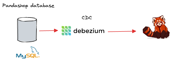 Example architecture